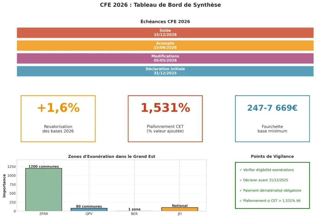 CFE 2026 : synthèse des échéances